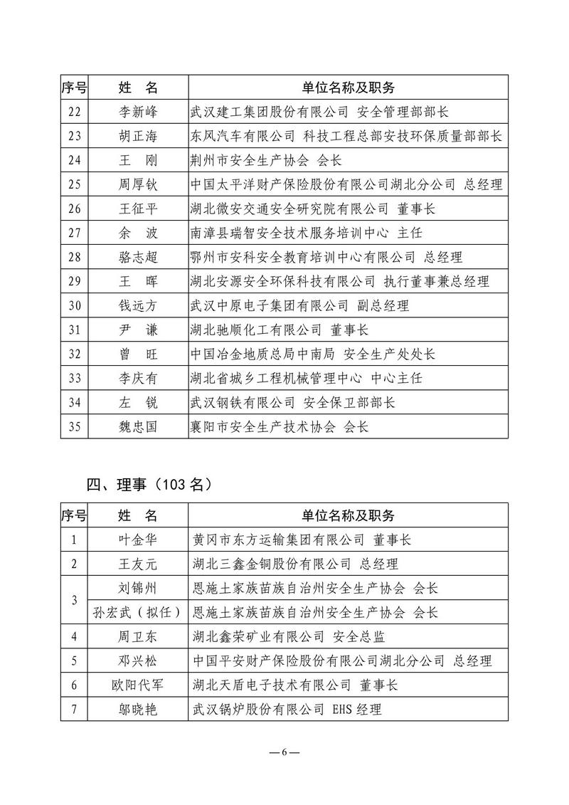 关于召开湖北省安全生产技术协会三届四次理事会的通知_05.jpg