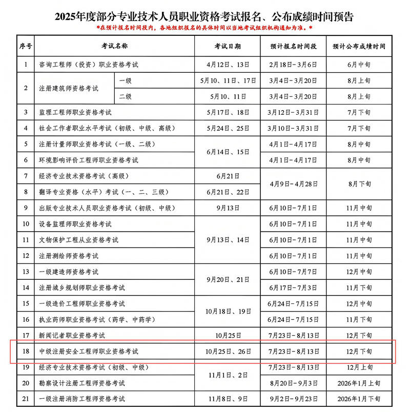 ● 2025年度部分专业技术人员职业资格考试报名、公布成绩时间预告.jpg
