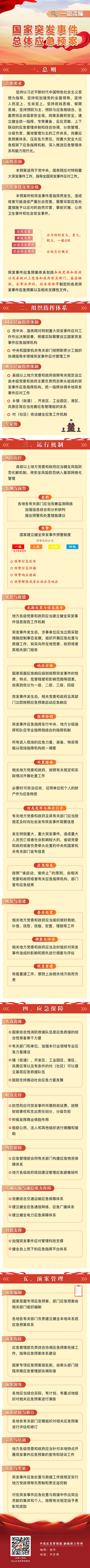 【0305 应急科普--灾害预防】国家突发事件总体应急预案一图读懂.jpg