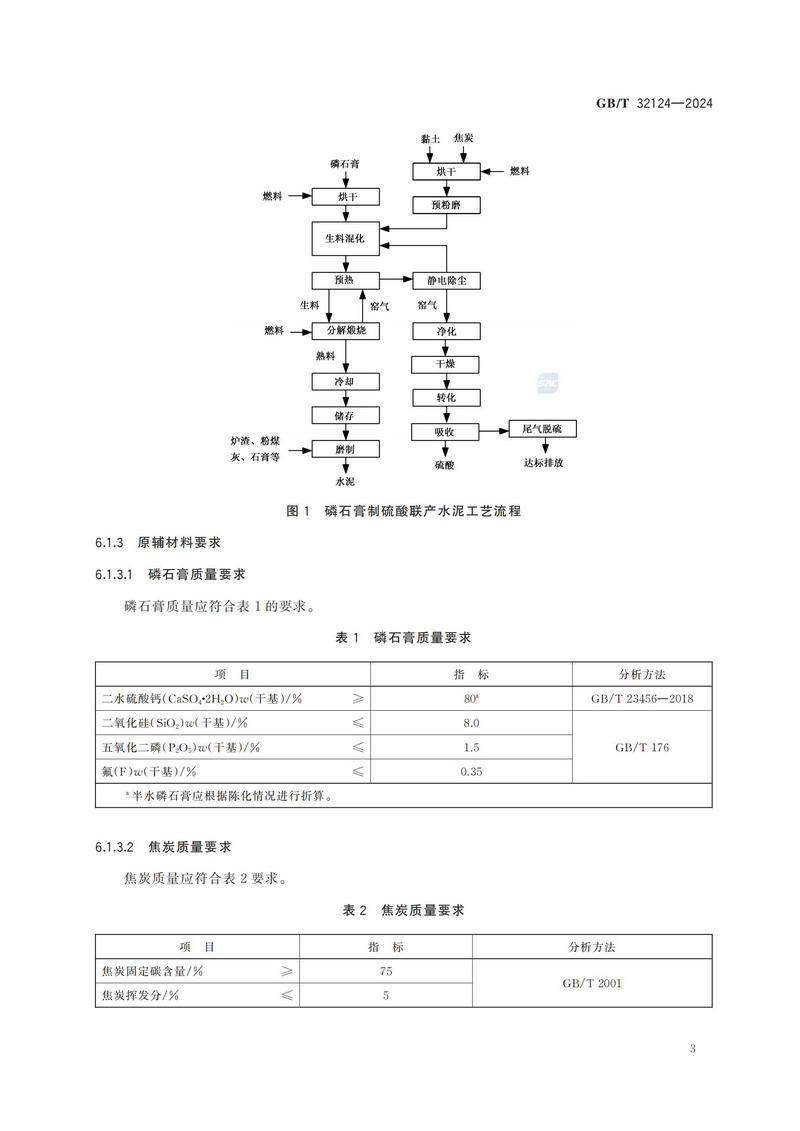磷石膏的处理处置规范GBT+32124-2024_06.jpg