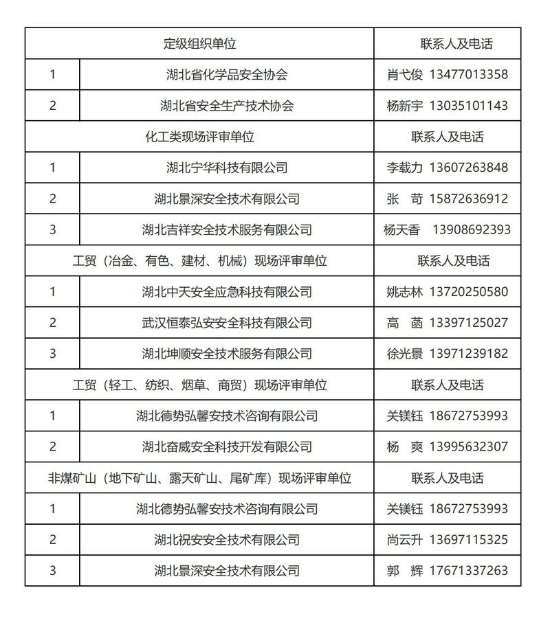 二级安全生产标准化定级组织和现场评审单位名单_01.jpg