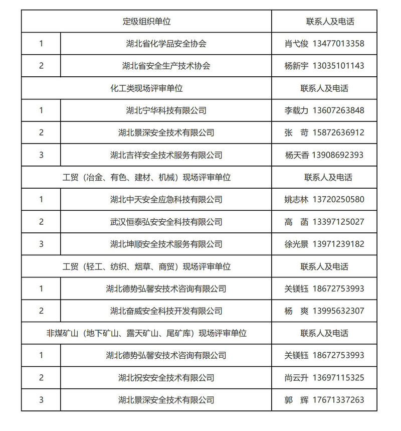二级安全生产标准化定级组织和现场评审单位名单_01.jpg