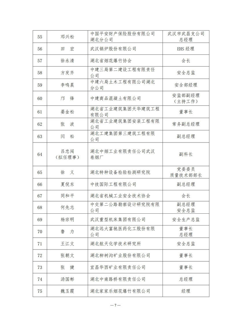 关于召开第四届理事会第一次全体会议的通知（鄂安协〔2025〕5号）_07.jpg