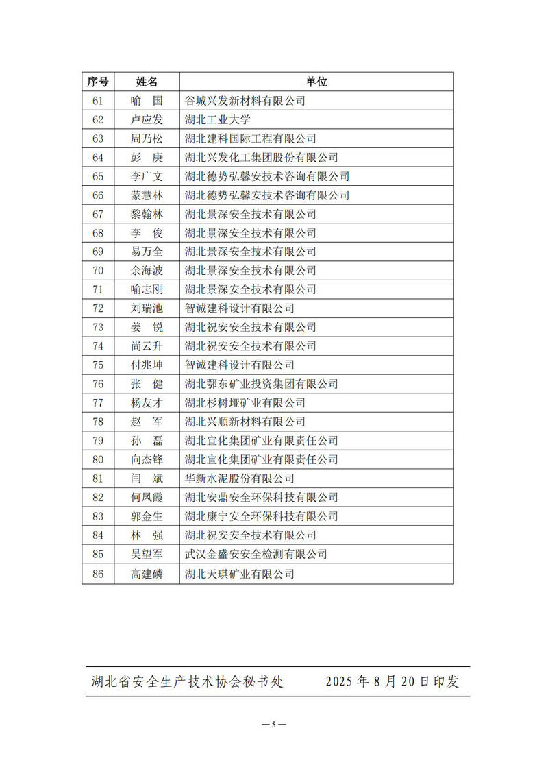 0820 关于公布湖北省安全生产技术协会矿山行业安全生产专家名单的通知_05.jpg