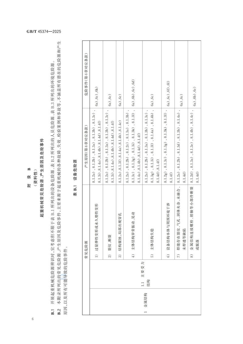 4  GBT 45374—2025起重机械  危险源辨识_12.jpg