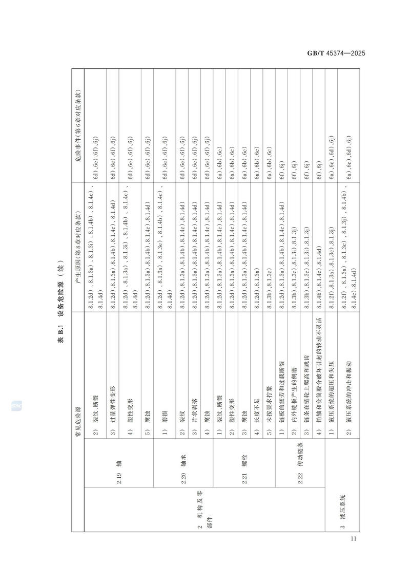 4  GBT 45374—2025起重机械  危险源辨识_17.jpg