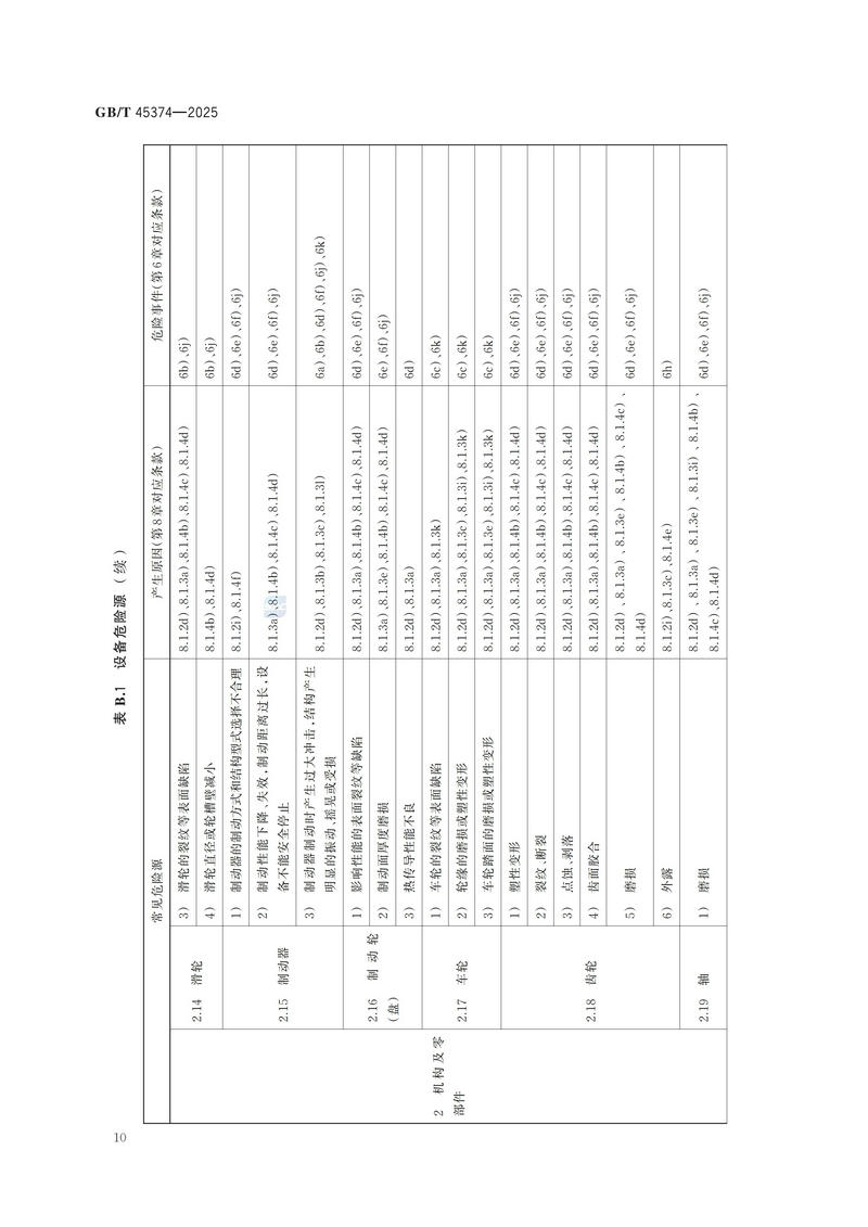 4  GBT 45374—2025起重机械  危险源辨识_16.jpg