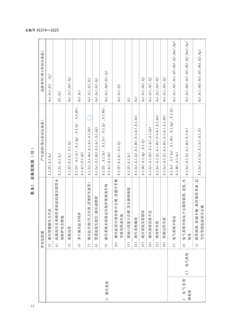 4  GBT 45374—2025起重机械  危险源辨识_18.jpg