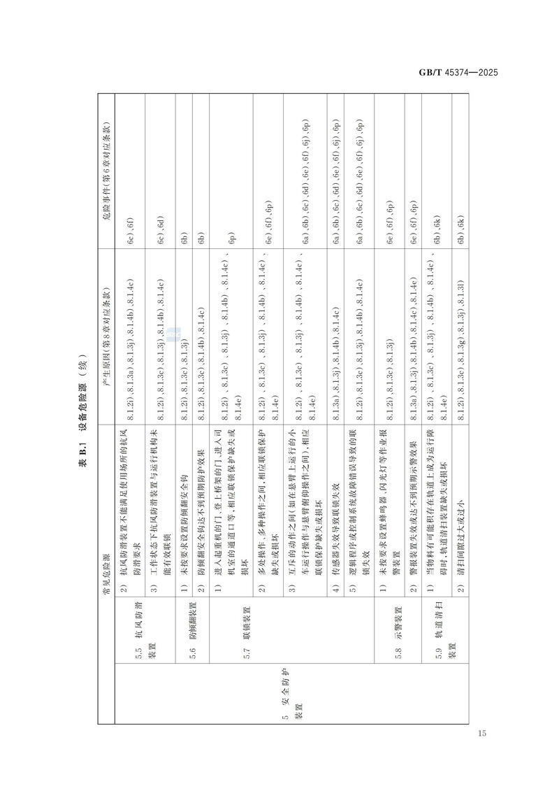 4  GBT 45374—2025起重机械  危险源辨识_21.jpg