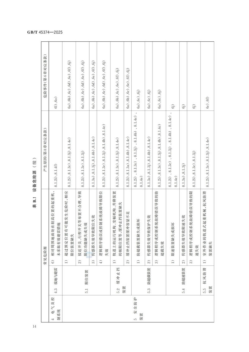 4  GBT 45374—2025起重机械  危险源辨识_20.jpg