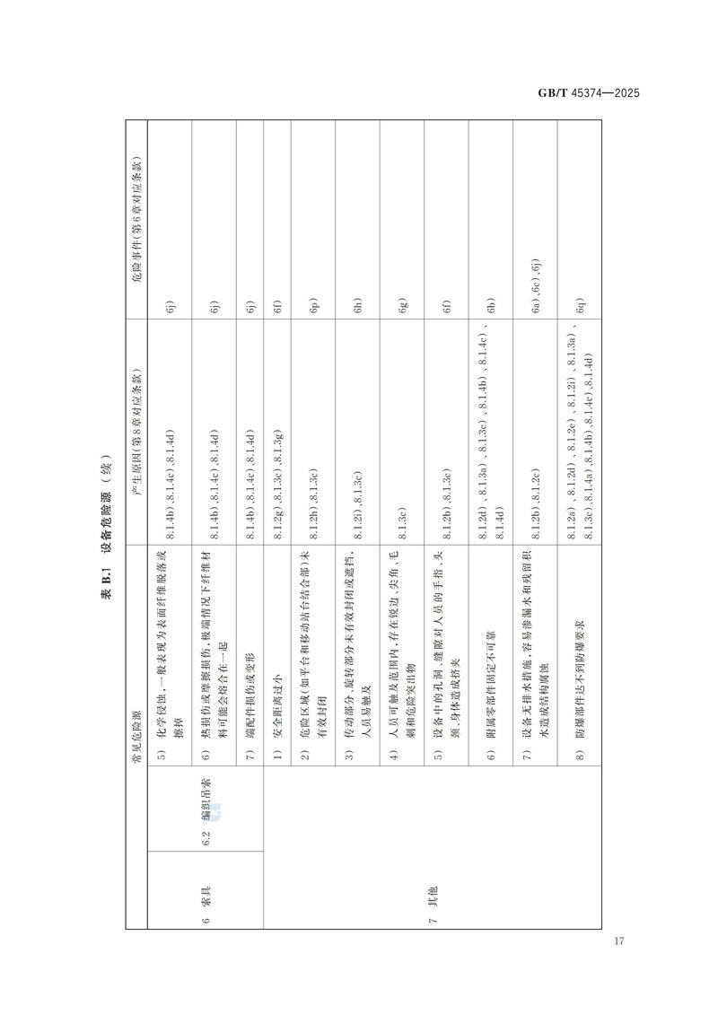 4  GBT 45374—2025起重机械  危险源辨识_23.jpg