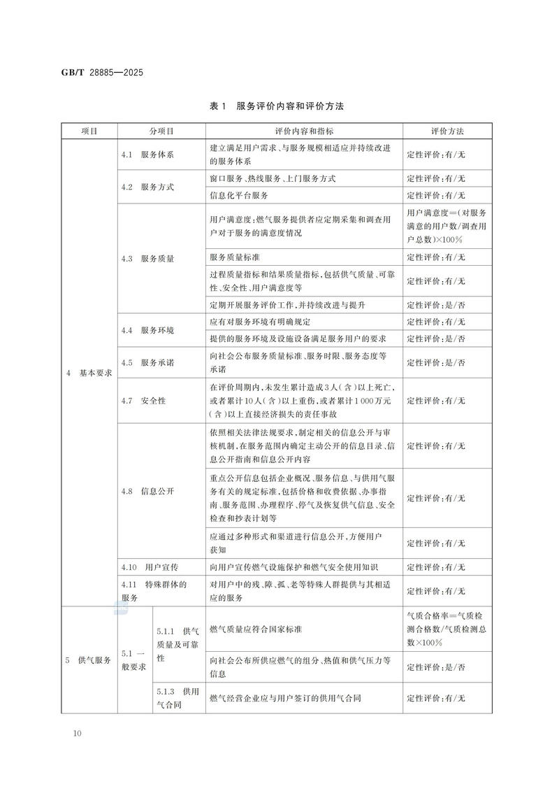 GBT+28885-2025  燃气服务导则_16.jpg