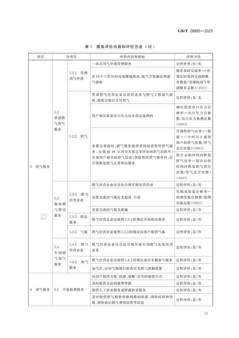 GBT+28885-2025  燃气服务导则_17.jpg