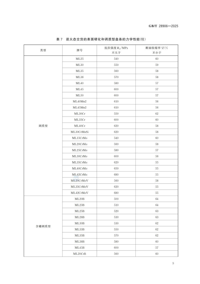 GBT+28906-2025  冷镦钢热轧盘条_13.jpg