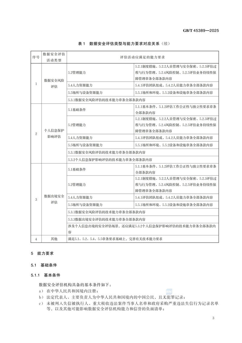 GBT+45389-2025  数据安全技术 数据安全评估机构能力要求_09.jpg
