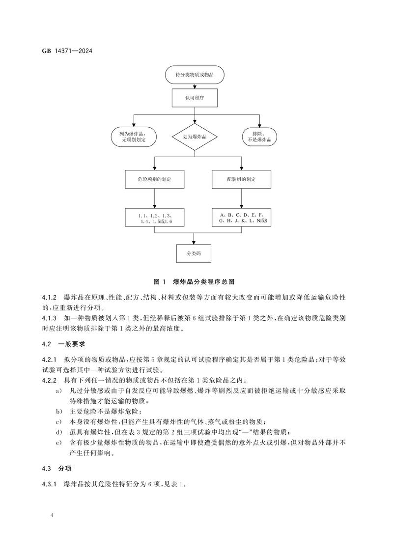 危险品 爆炸品的认可和分项试验程序及配装要求GB 14371-2024_08.jpg