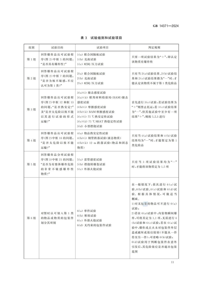 危险品 爆炸品的认可和分项试验程序及配装要求GB 14371-2024_15.jpg