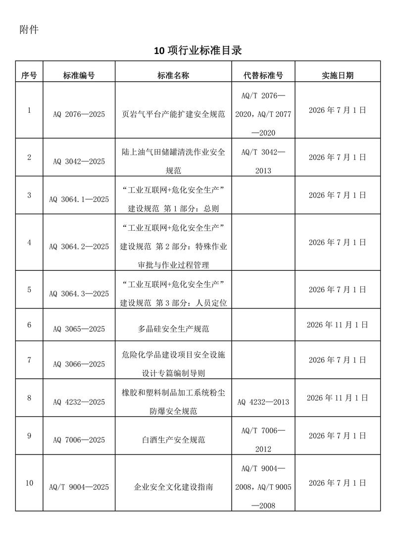 应急管理部公告3则_02.jpg