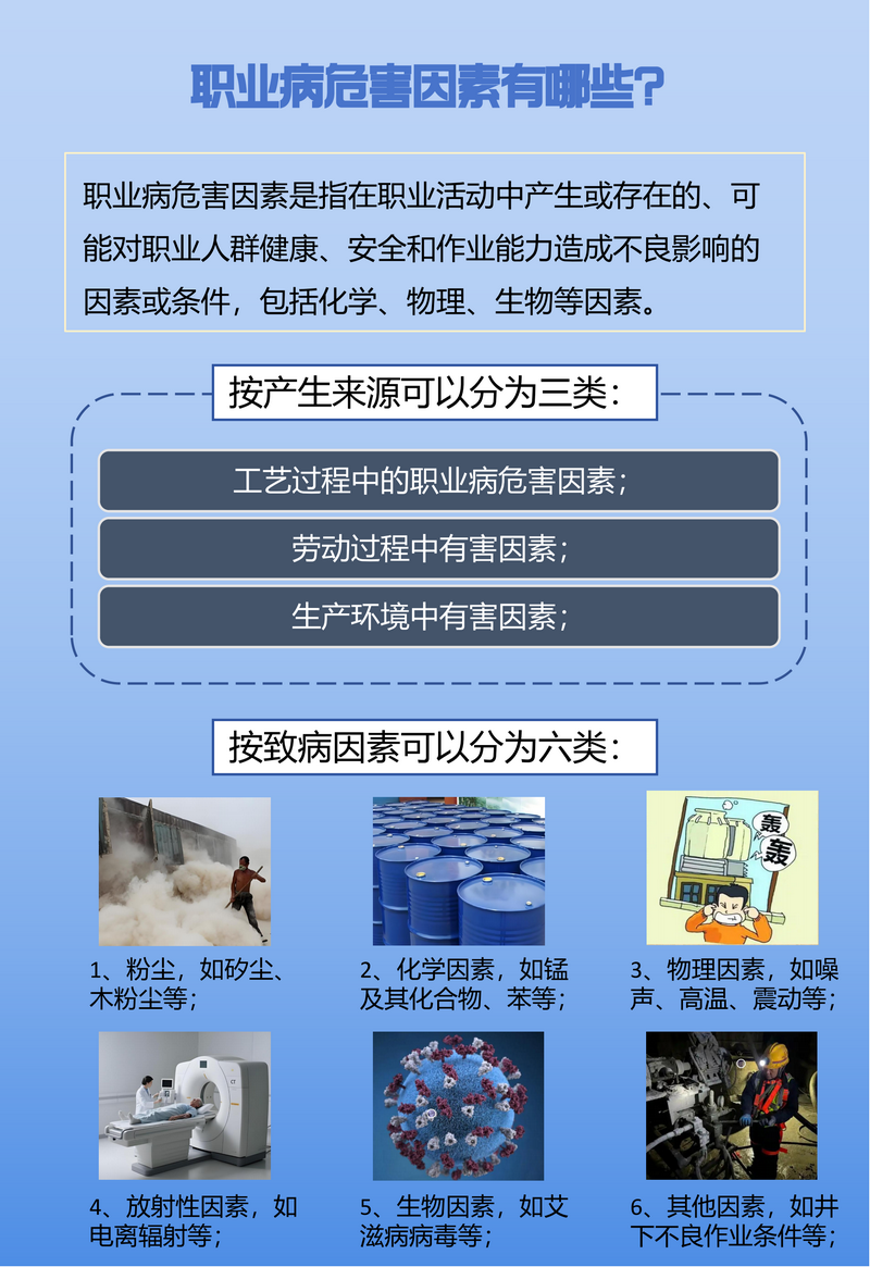 《职业病防治法》宣传周宣传材料_07.png