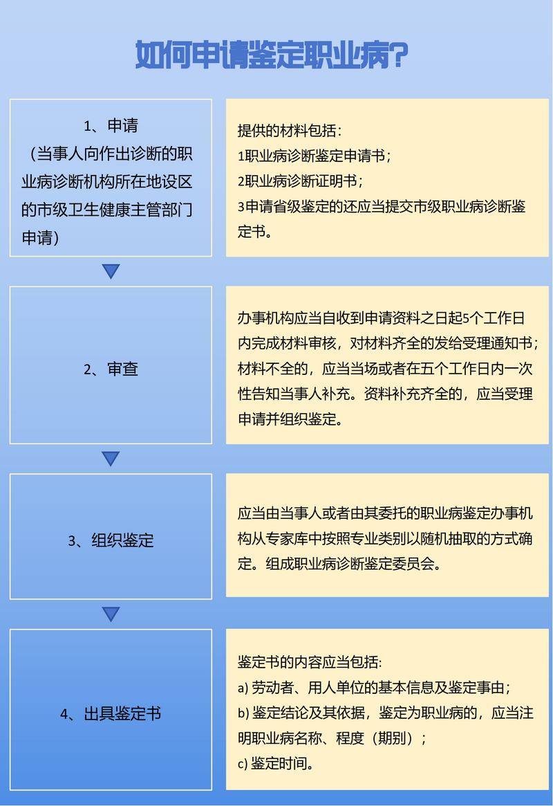 《职业病防治法》宣传周宣传材料_08.png