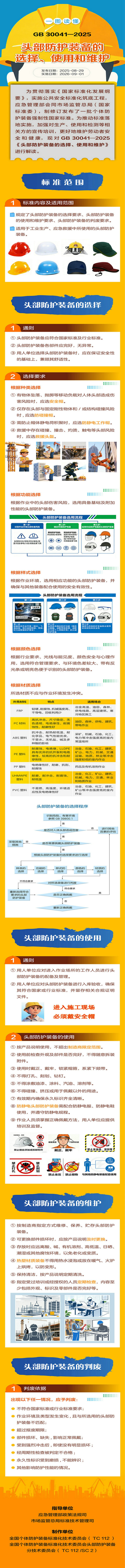 【国家标准1】一图读懂国家标准《头部防护装备的选择、使用和维护》.jpg