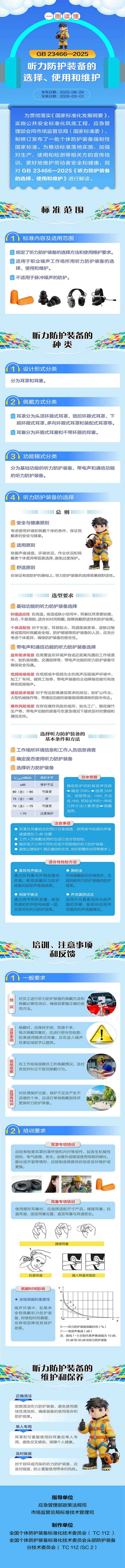 【国家标准4】一图读懂国家标准《听力防护装备的选择、使用和维护》.jpg