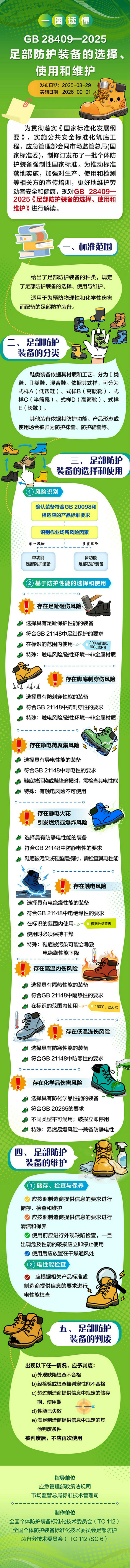【国家标准3】一图读懂国家标准《足部防护装备的选择、使用和维护》.jpg