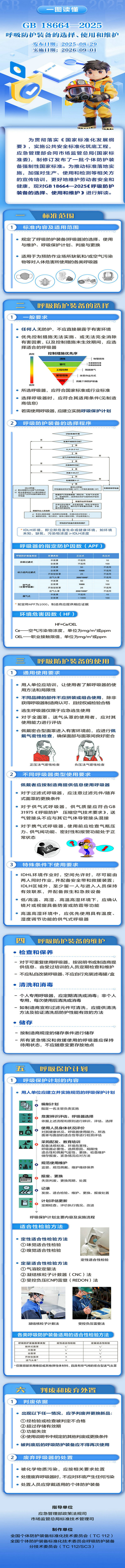 【国家标准5】一图读懂国家标准《呼吸防护装备的选择、维护和使用》.jpg