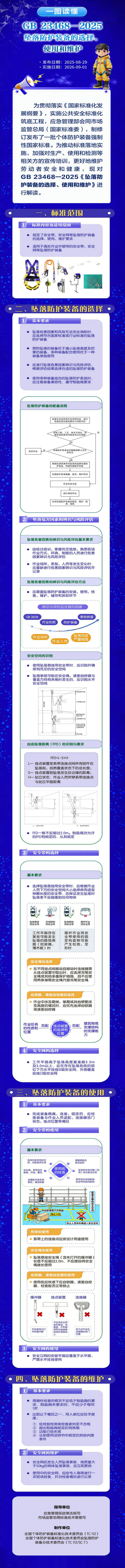 【国家标准6】一图读懂国家标准《坠落防护装备的选择、使用和维护》.jpg