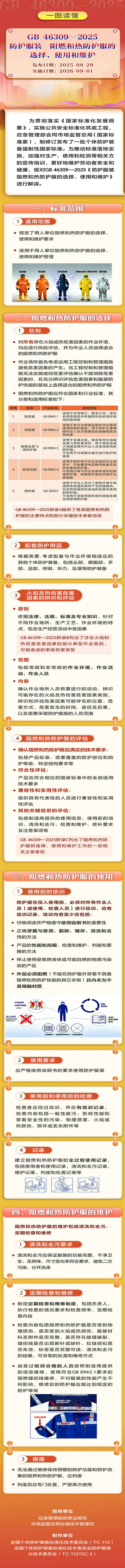 【国家标准7】一图读懂国家标准《防护服装 阻燃和热防护服的选择、使用和维护》.jpg