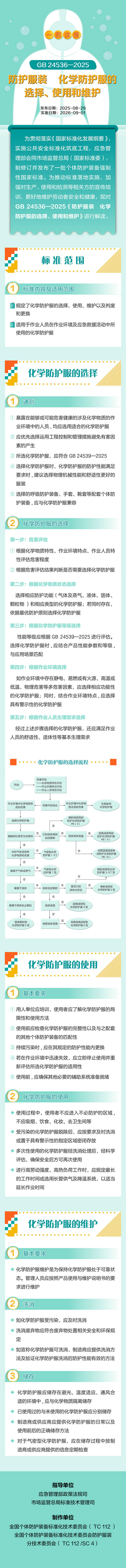 【国家标准8】一图读懂国家标准《防护服装 化学防护服的选择、使用和维护》.jpg