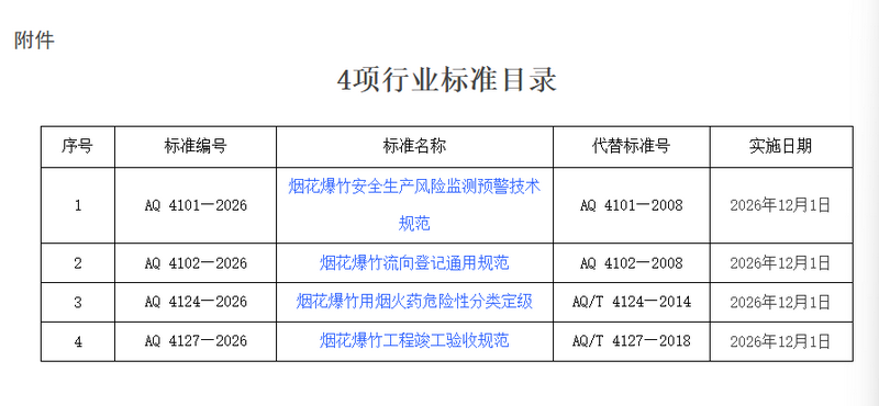 4项行业标准目录.png