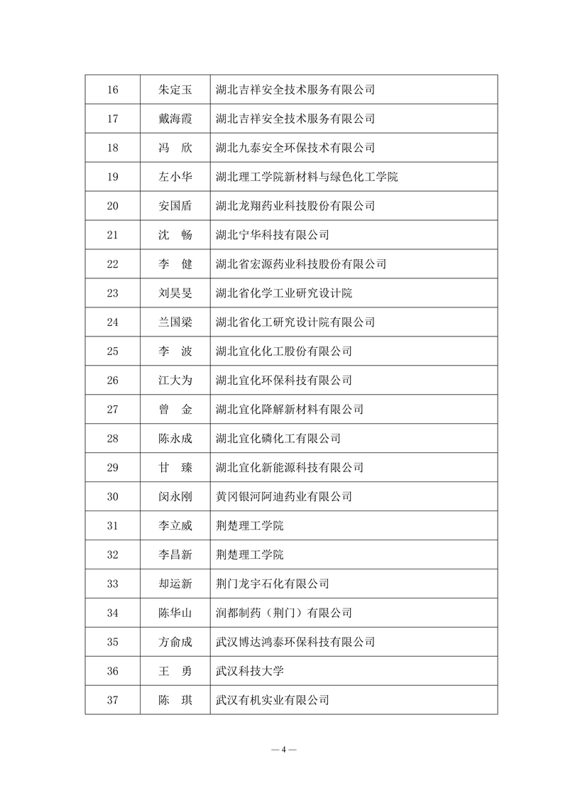 关于公布湖北省安全生产技术协会安全生产专家增补名单的通知_04.png