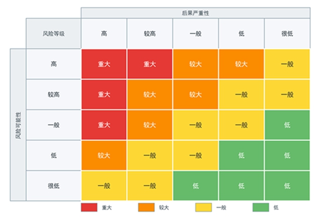 图2 风险矩阵筛选示意图.jpg